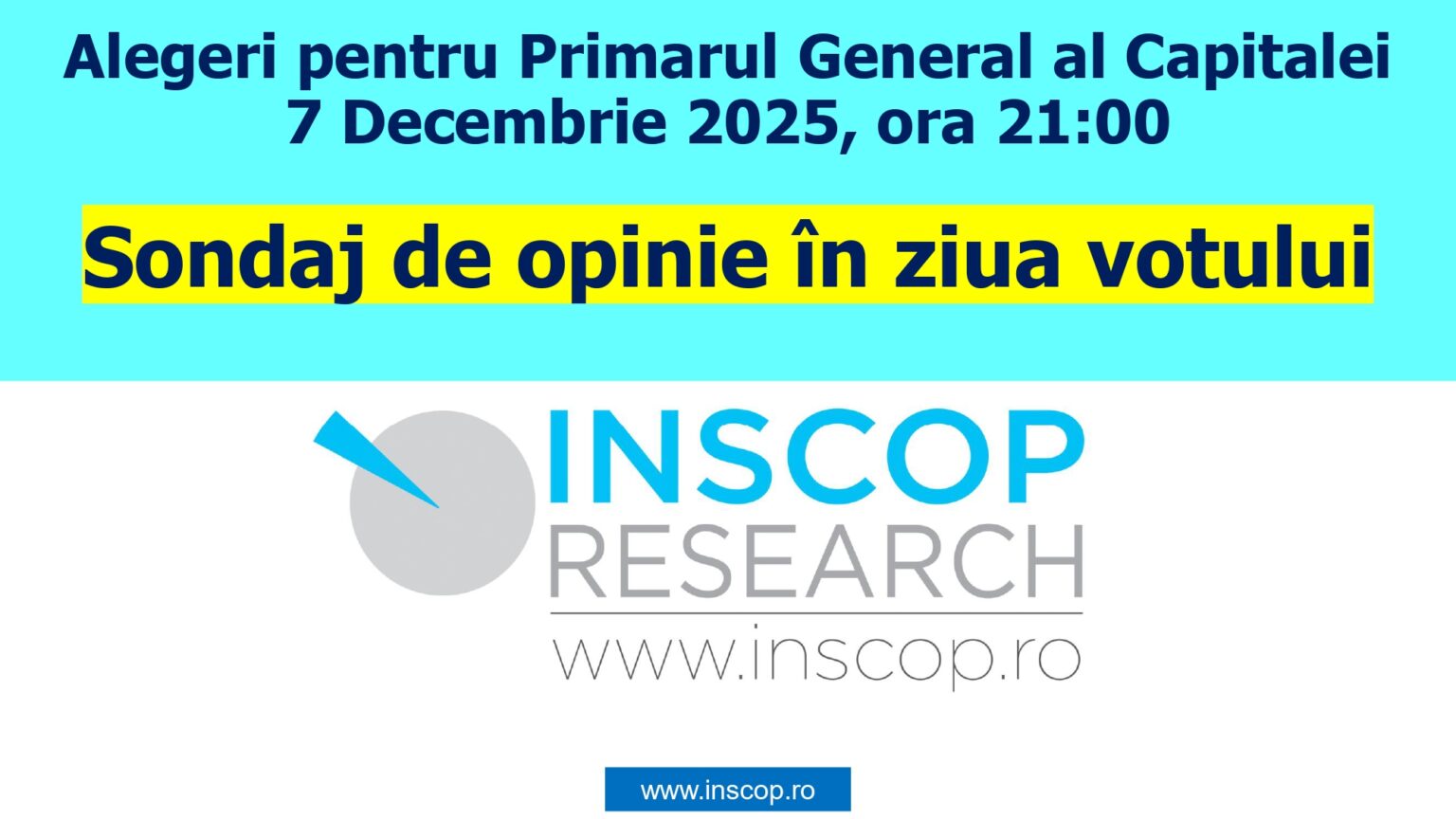 7.12.2025 Sondaj INSCOP Ziua votului em360