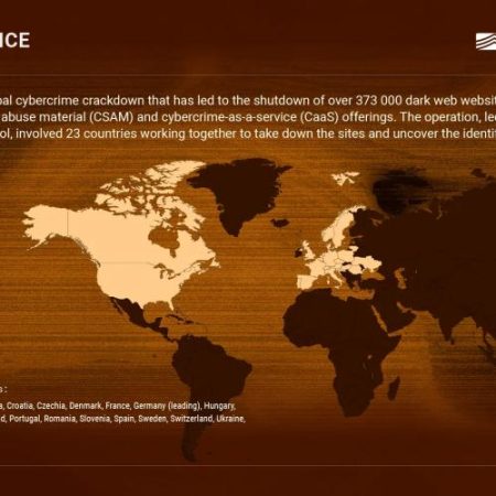 Operațiune globală coordonată de Europol închide peste 373.000 de site-uri frauduloase pe dark web em360